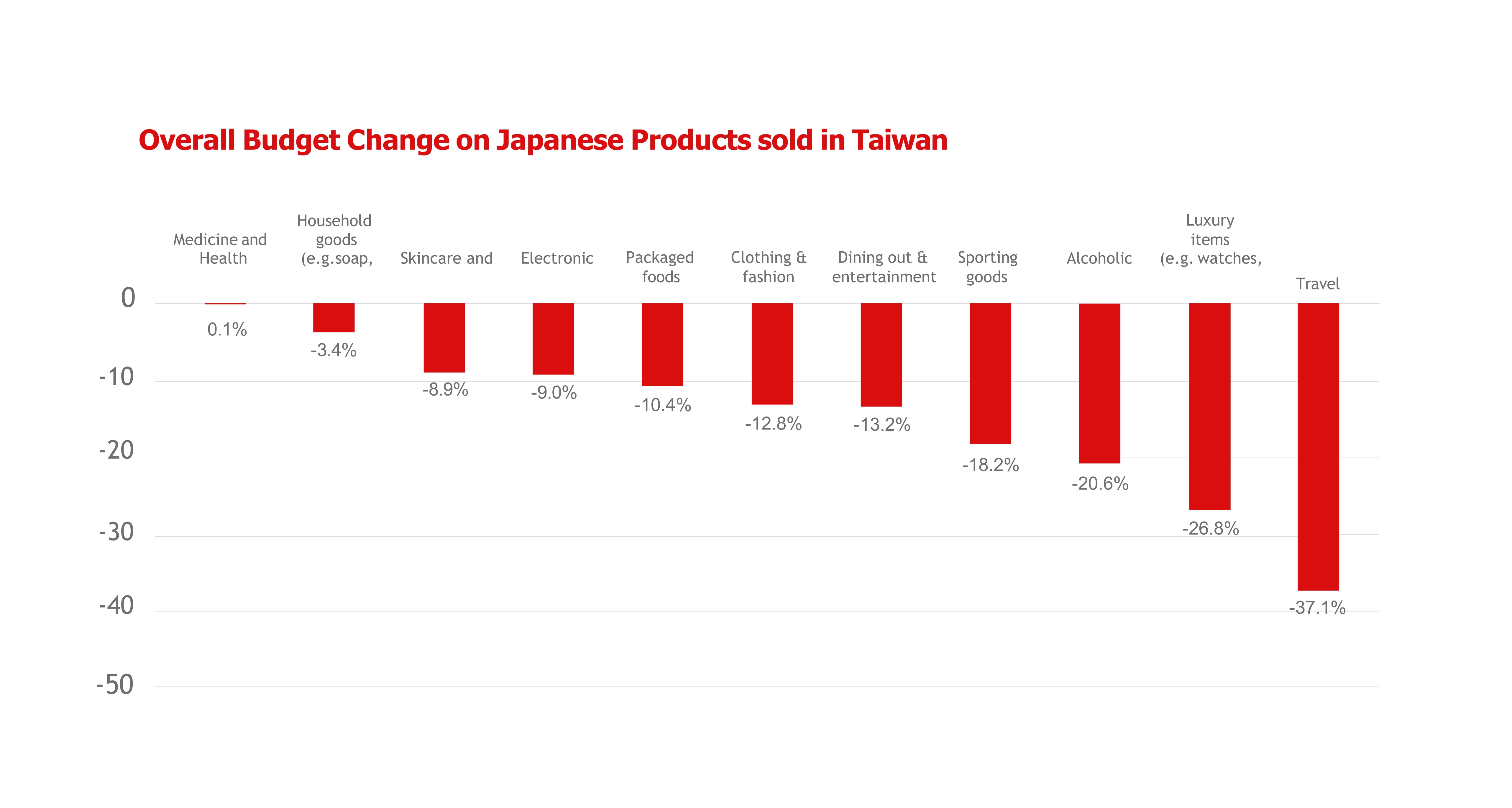 Chart 1